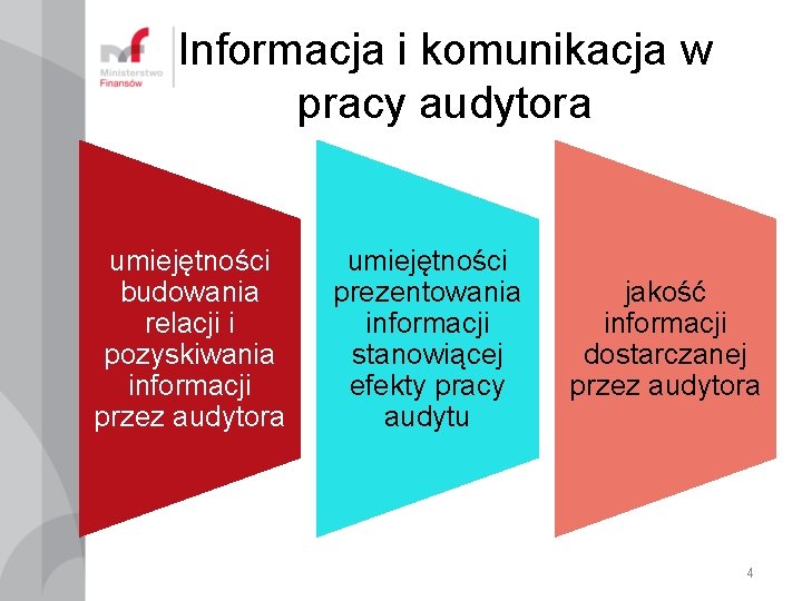 Informacja i komunikacja w pracy audytora umiejętności budowania relacji i pozyskiwania informacji przez audytora