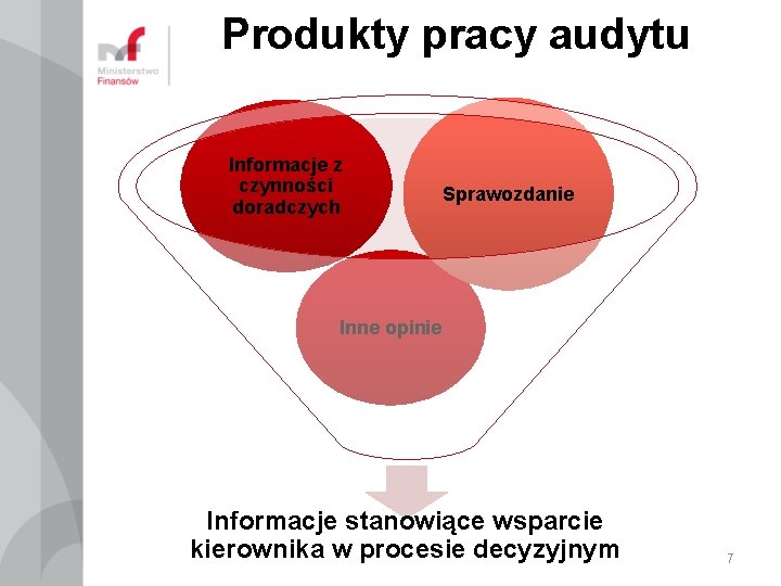 Produkty pracy audytu Informacje z czynności doradczych Sprawozdanie Inne opinie Informacje stanowiące wsparcie kierownika