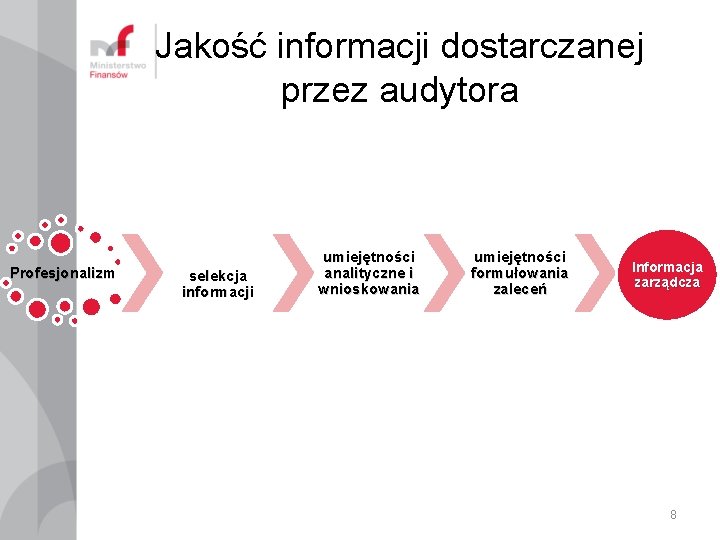 Jakość informacji dostarczanej przez audytora Profesjonalizm selekcja informacji umiejętności analityczne i wnioskowania umiejętności formułowania