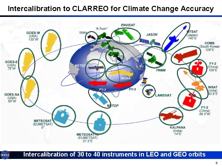 Intercalibration to CLARREO for Climate Change Accuracy LANDSAT Intercalibration of 30 to 40 instruments