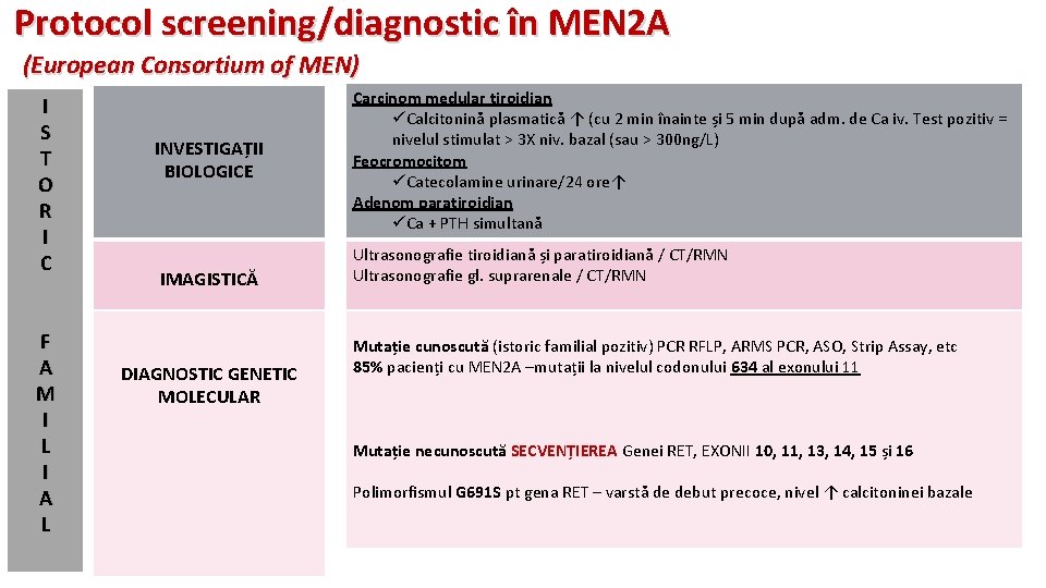 Protocol screening/diagnostic în MEN 2 A (European Consortium of MEN) I S T O