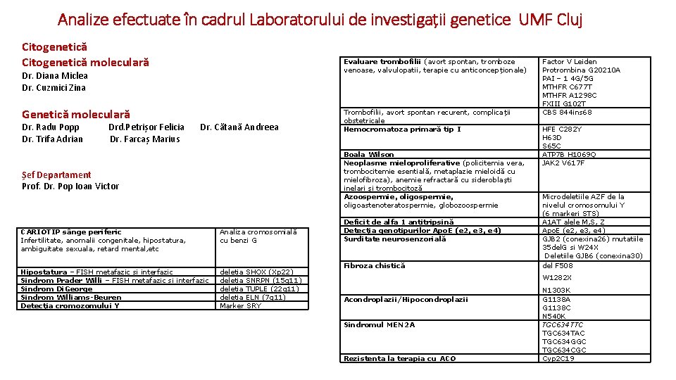 Analize efectuate în cadrul Laboratorului de investigații genetice UMF Cluj Citogenetică moleculară Evaluare trombofilii