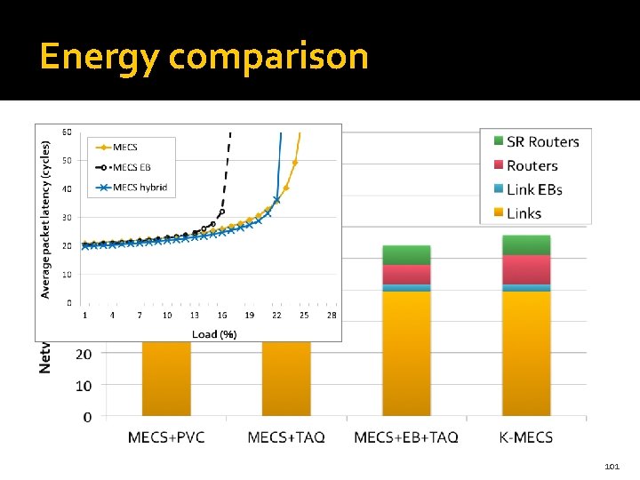 Energy comparison 101 
