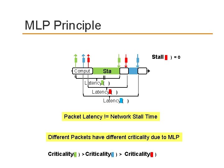 MLP Principle Stall ( Comput e ) =0 Sta ll Latency ( ) Packet