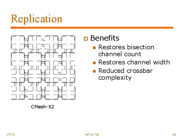 Replication Benefits Restores bisection channel count Restores channel width Reduced crossbar complexity CMesh-X 2