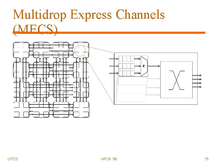 Multidrop Express Channels (MECS) UTCS HPCA '09 75 