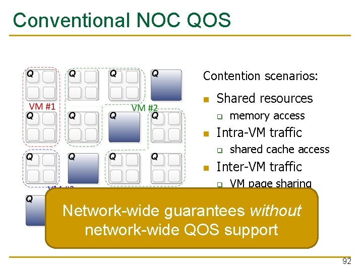 Conventional NOC QOS Contention scenarios: Shared resources q Intra-VM traffic q memory access shared