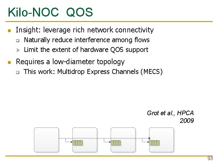 Kilo-NOC QOS Insight: leverage rich network connectivity q Ø Naturally reduce interference among flows