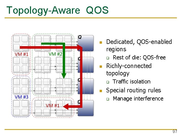 Topology-Aware QOS Dedicated, QOS-enabled regions q Richly-connected topology q Rest of die: QOS-free Traffic