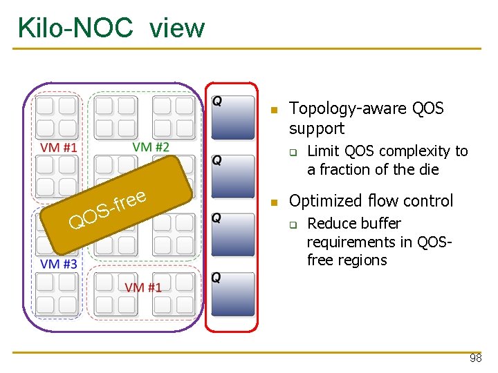 Kilo-NOC view Topology-aware QOS support q QO e e r f S- Limit QOS