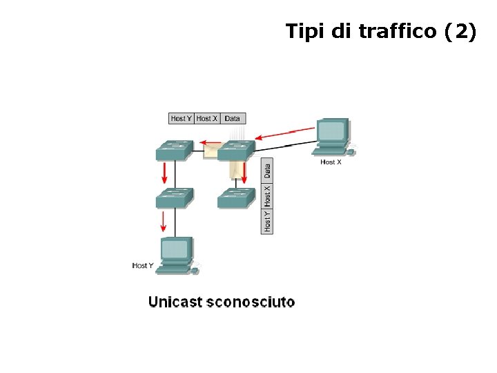 Tipi di traffico (2) 