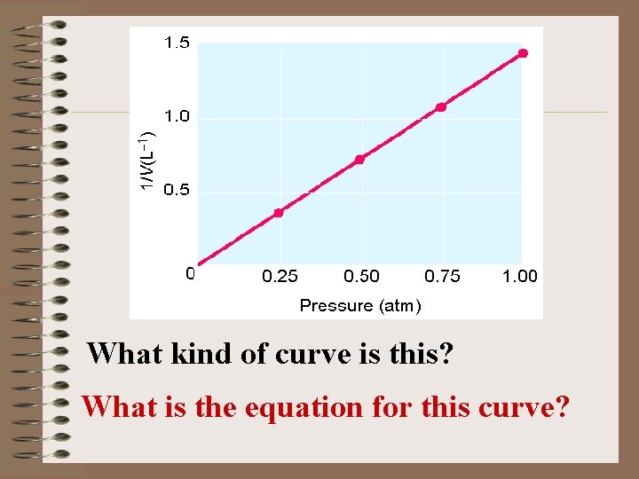 What kind of curve is this? What is the equation for this curve? 