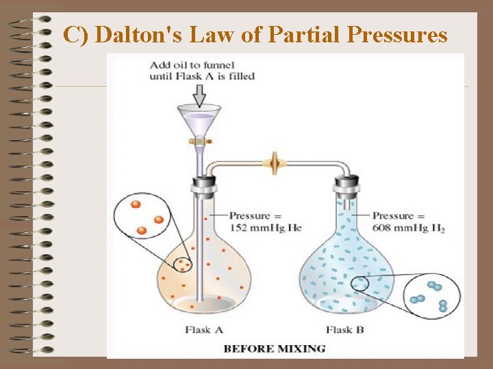 C) Dalton's Law of Partial Pressures 