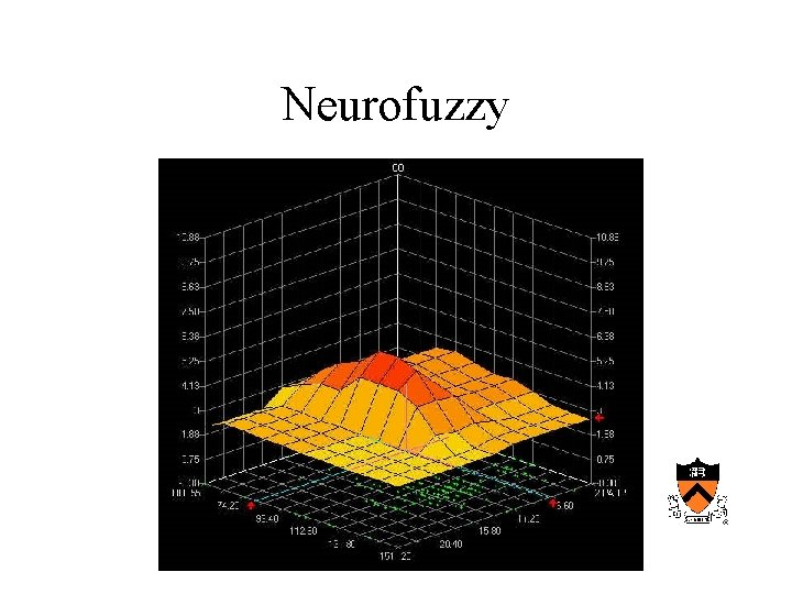 Neurofuzzy 