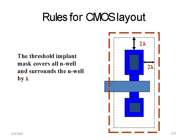 Rules for CMOS layout 2 The threshold implant mask covers all n-well and surrounds