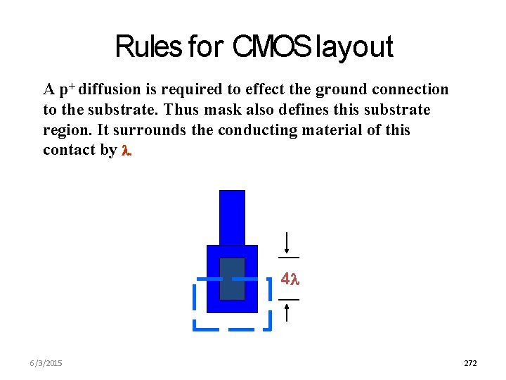 Rules for CMOS layout A p+ diffusion is required to effect the ground connection
