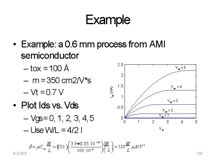Example • Example: a 0. 6 mm process from AMI semiconductor • Plot Ids