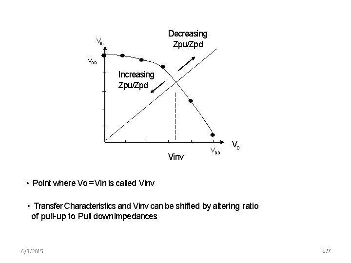 Decreasing Zpu/Zpd Vin VDD Increasing Zpu/Zpd Vinv VDD Vo • Point where Vo =