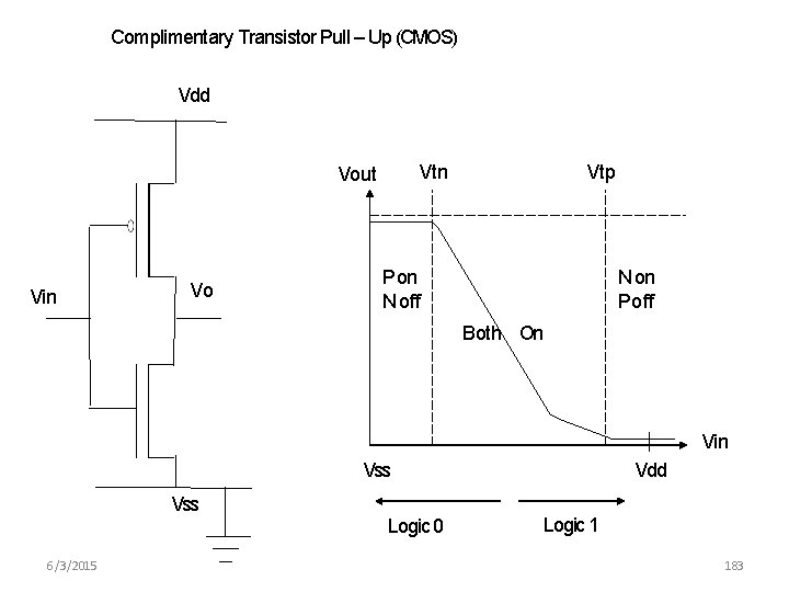 Complimentary Transistor Pull – Up (CMOS) Vdd Vtn Vout Vin Vo Vtp P on