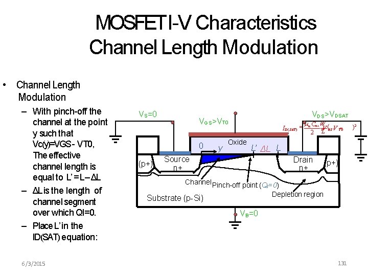 MOSFETI-V Characteristics Channel Length Modulation • Channel Length Modulation – With pinch-off the channel
