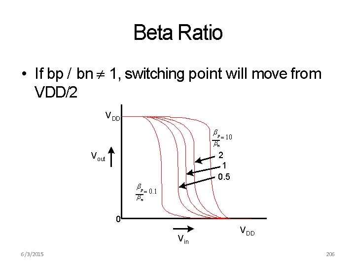 Beta Ratio • If bp / bn 1, switching point will move from VDD/2