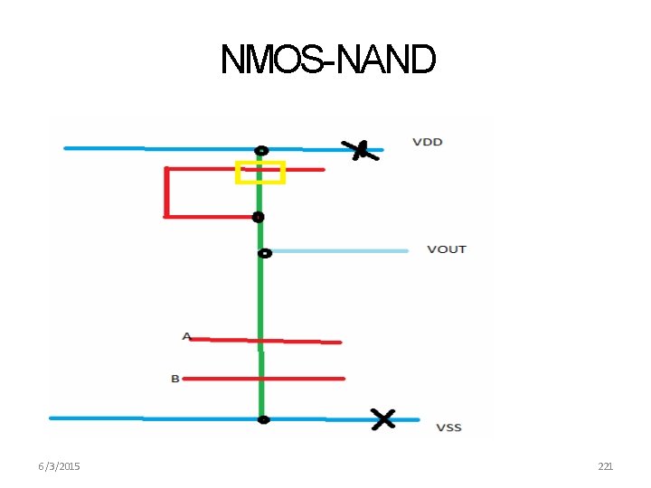 NMOS-NAND 6/3/2015 221 