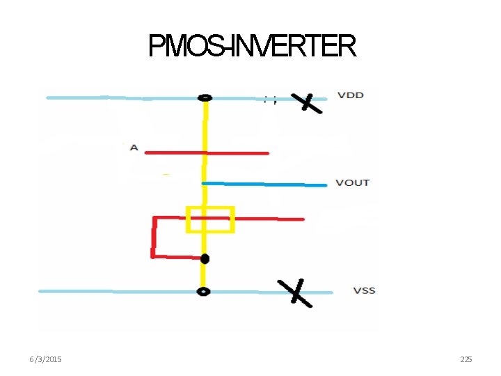 PMOS-INVERTER 6/3/2015 225 