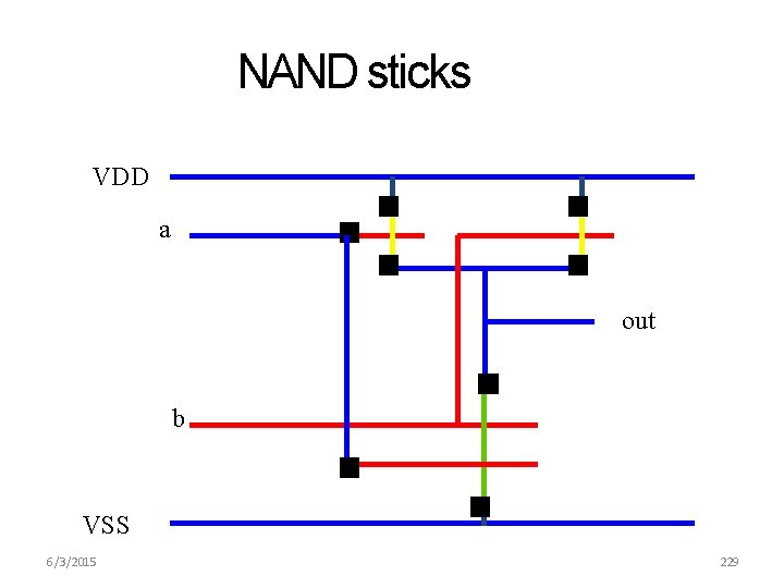 NAND sticks VDD a out b VSS 6/3/2015 229 