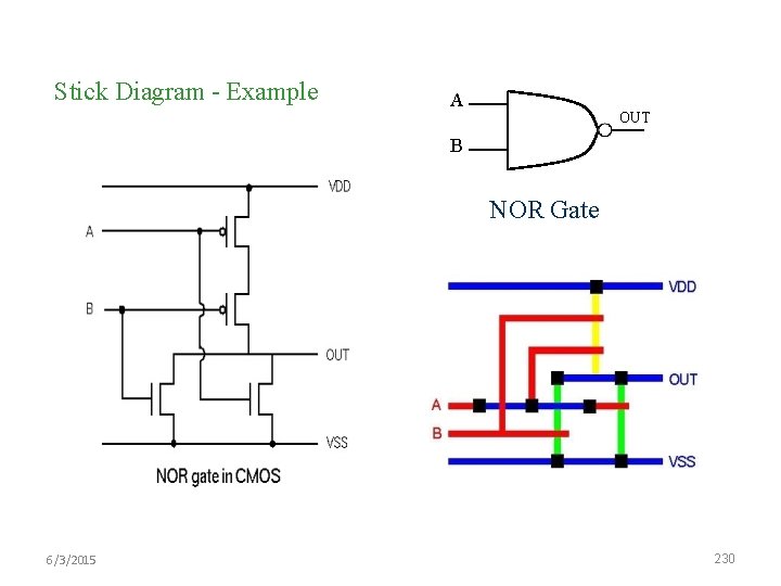 Stick Diagram - Example A OUT B NOR Gate 6/3/2015 230 