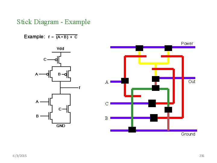 Stick Diagram - Example Power A Out C B Ground 6/3/2015 231 