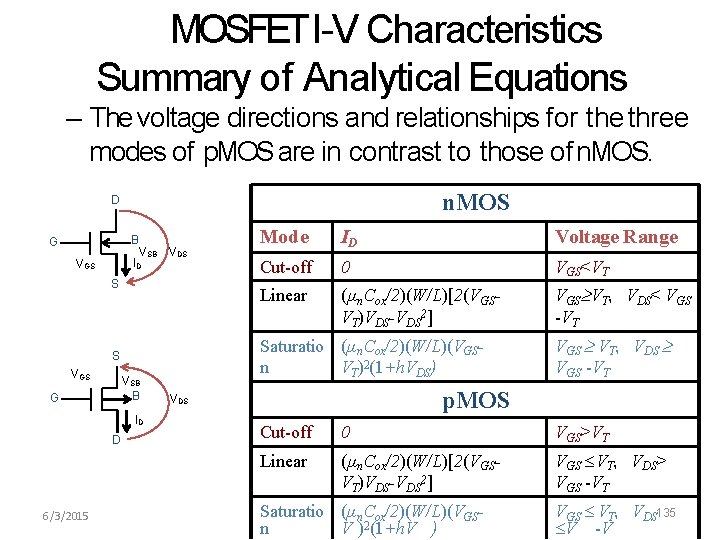 MOSFETI-V Characteristics Summary of Analytical Equations – The voltage directions and relationships for the