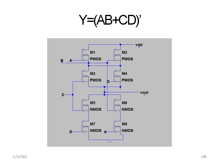 Y=(AB+CD)’ 6/3/2015 235 