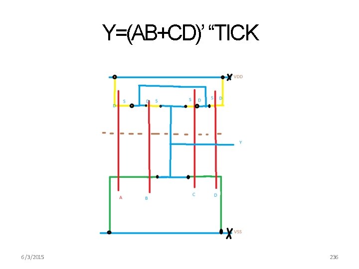 Y=(AB+CD)’ “TICK 6/3/2015 236 