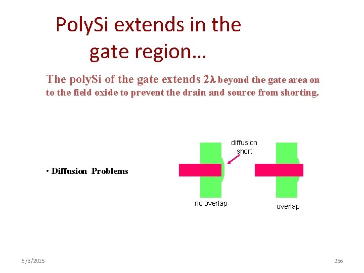 Poly. Si extends in the gate region… The poly. Si of the gate extends