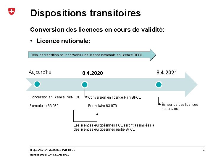 Dispositions transitoires Conversion des licences en cours de validité: • Licence nationale: Délai de