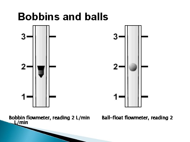 Bobbins and balls Bobbin flowmeter, reading 2 L/min Ball-float flowmeter, reading 2 