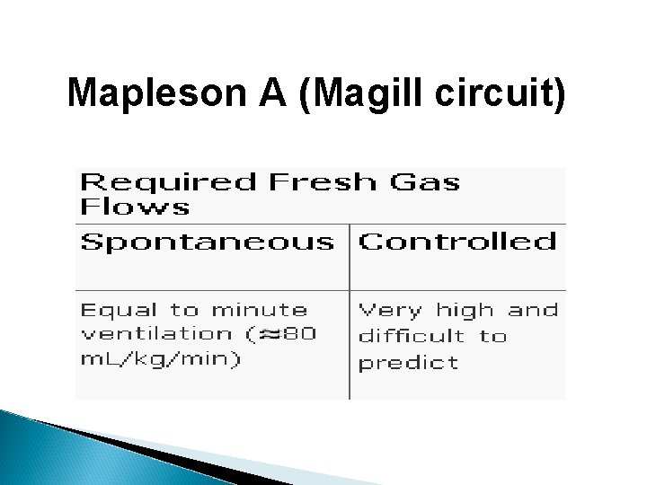 Mapleson A (Magill circuit) 