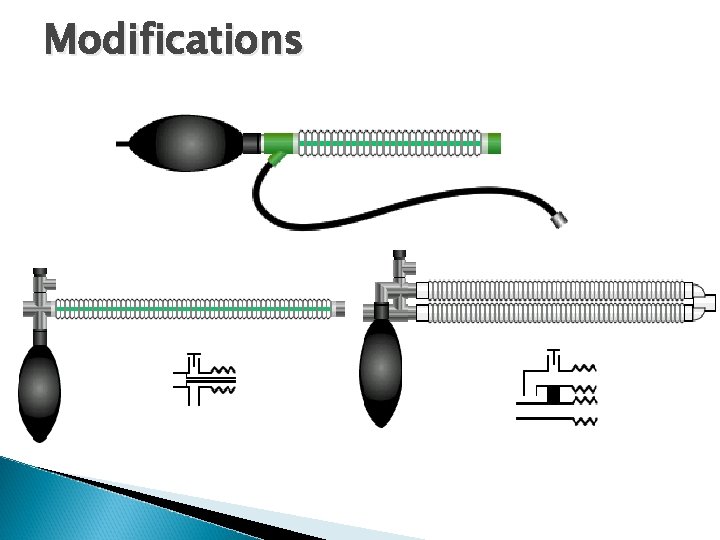 Modifications 