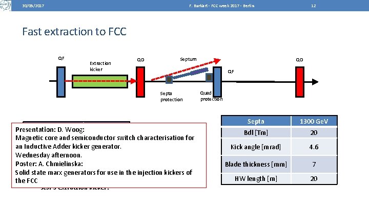 30/05/2017 F. Burkart - FCC week 2017 - Berlin 12 Fast extraction to FCC