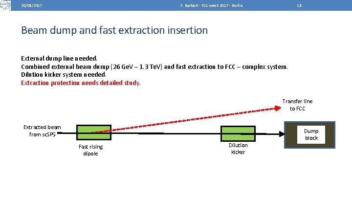 30/05/2017 F. Burkart - FCC week 2017 - Berlin 13 Beam dump and fast