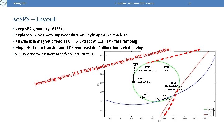 30/05/2017 F. Burkart - FCC week 2017 - Berlin 4 sc. SPS – Layout