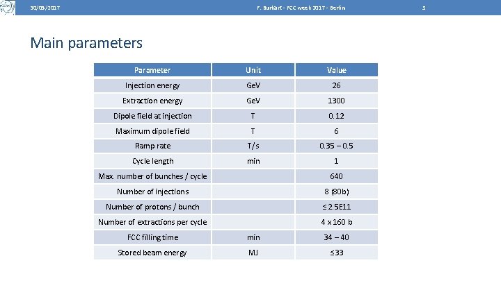 30/05/2017 F. Burkart - FCC week 2017 - Berlin Main parameters Parameter Unit Value