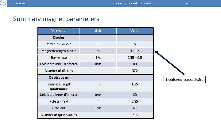 30/05/2017 F. Burkart - FCC week 2017 - Berlin 9 Summary magnet parameters Parameter