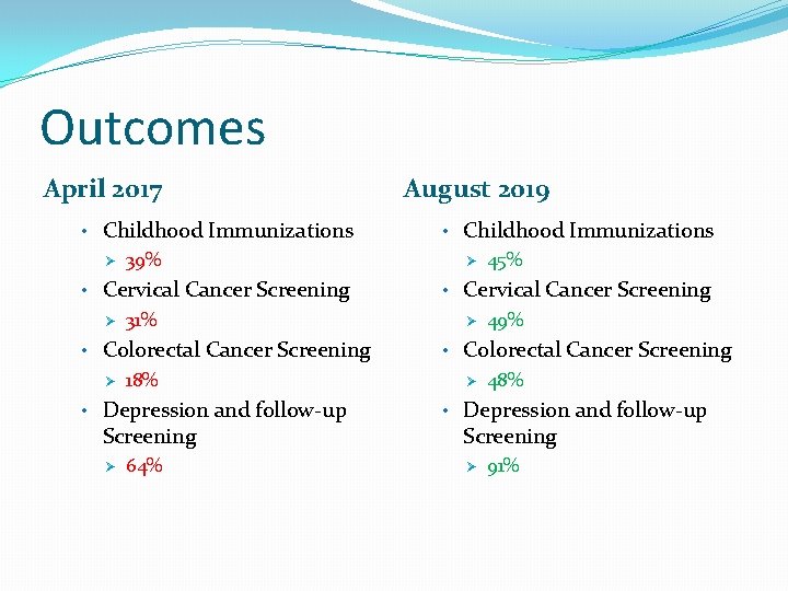 Outcomes April 2017 • Childhood Immunizations Ø 39% • Cervical Cancer Screening Ø 31%