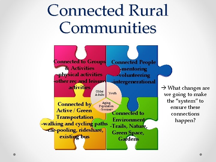 Connected Rural Communities Connected to Groups & Activities -physical activities -other rec and leisure