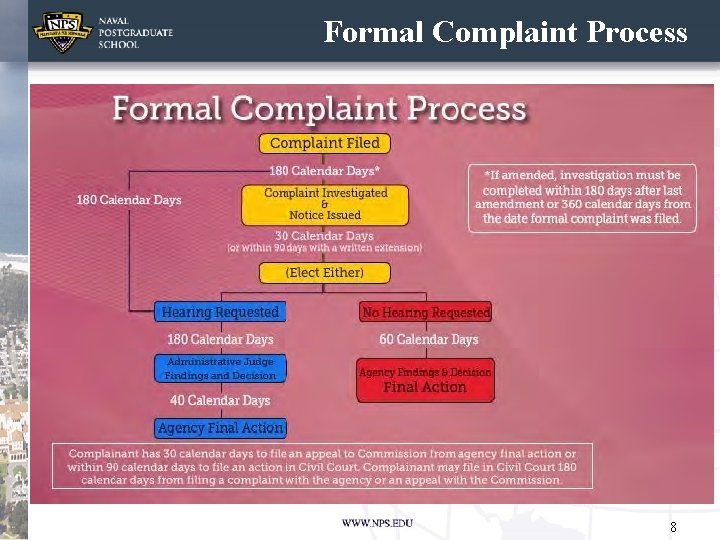 Formal Complaint Process 8 