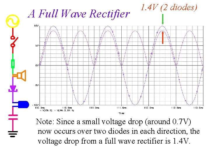 A Full Wave Rectifier 1. 4 V (2 diodes) Note: Since a small voltage