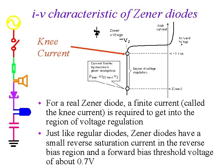 i-v characteristic of Zener diodes Knee Current For a real Zener diode, a finite