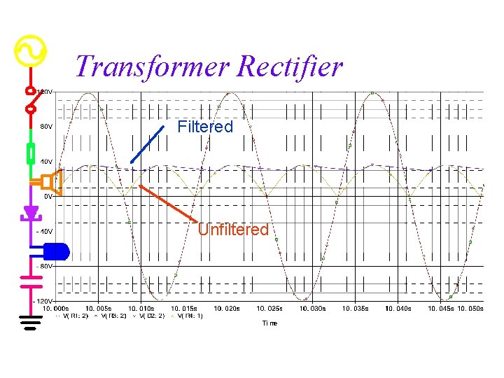 Transformer Rectifier Filtered Unfiltered 