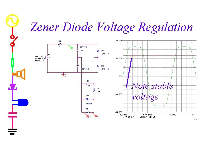 Zener Diode Voltage Regulation Note stable voltage 